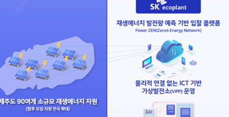 전력 민영화의 또 다른 시도, 분산에너지 활성화 특별법