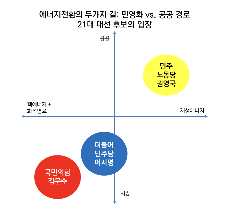 ② “태양과 바람은 우리 모두의 것?”… 민영화의 명분이 되고 있는 기후정책, 누가 돈을 내고 누가 이익을 얻나?
