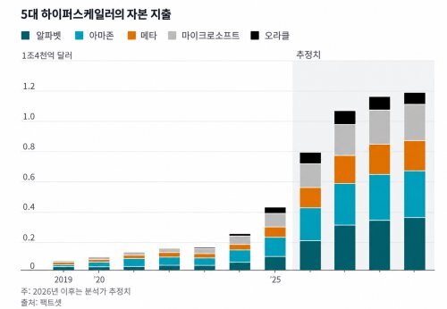 AI: 미국 역사상 가장 큰 경제적 도박
