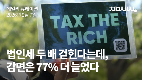 법인세 두 배 걷힌다는데, 감면은 77% 더 늘었다