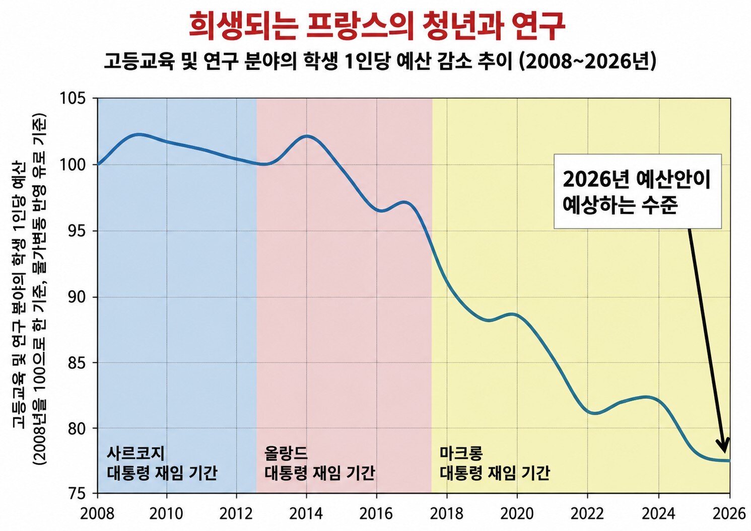 왜 프랑스인은 더 가난해졌나: 구매력 위기의 구조